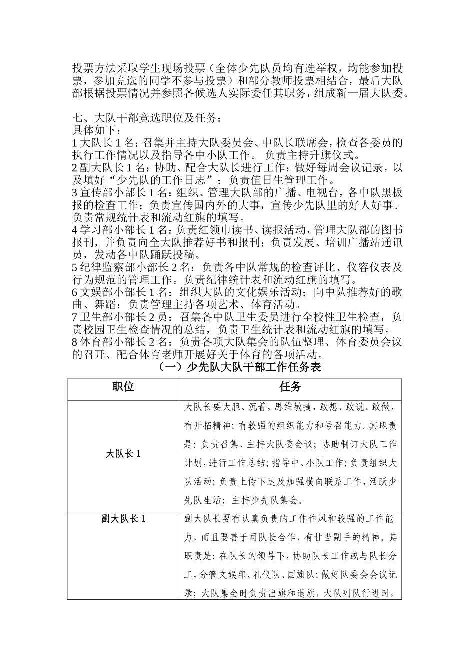 小学大队干部竞选方案制度_第2页