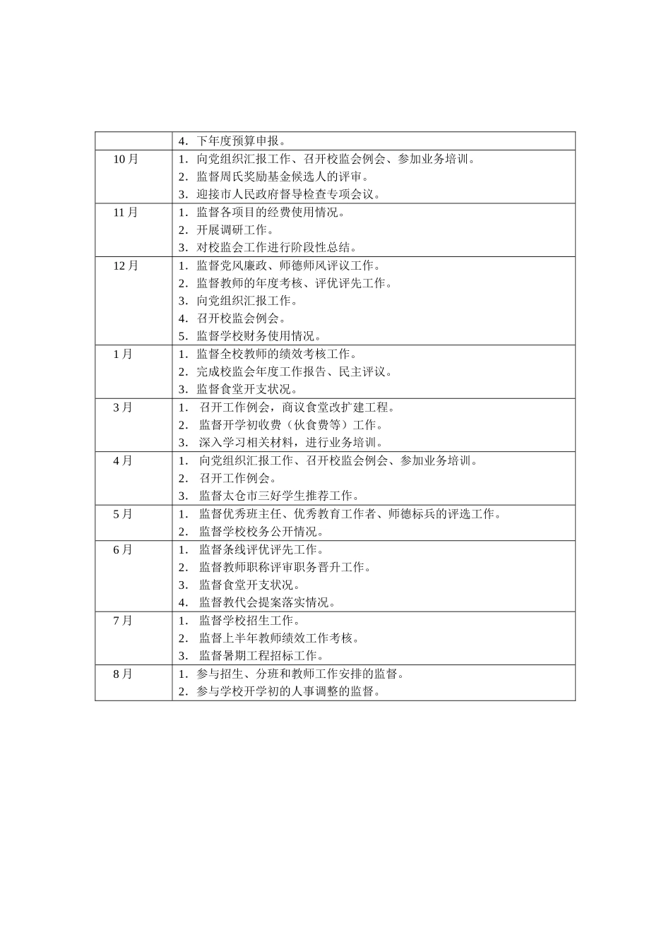 小学度校务监督委员会工作计划_第2页