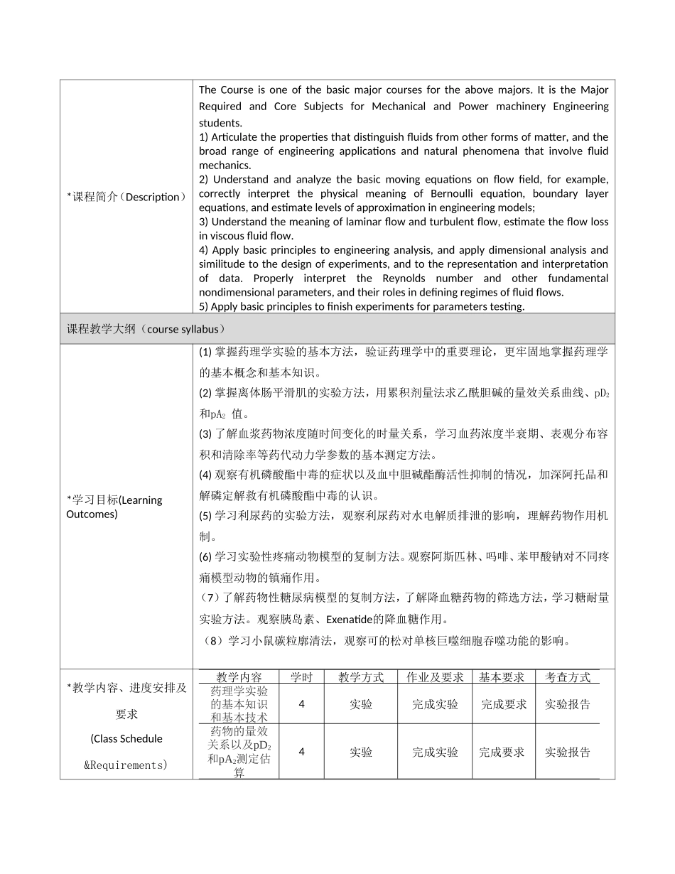 药理学实验课程教学大纲_第2页