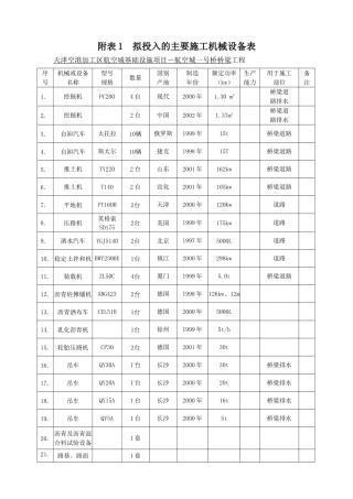 桥桥梁工程拟投入的主要施工机械设备表