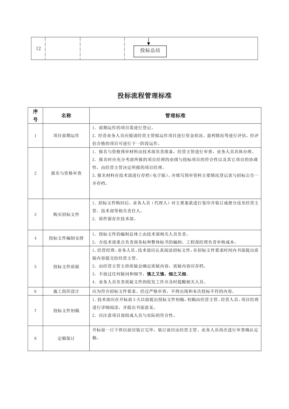 投标管理流程图_第2页