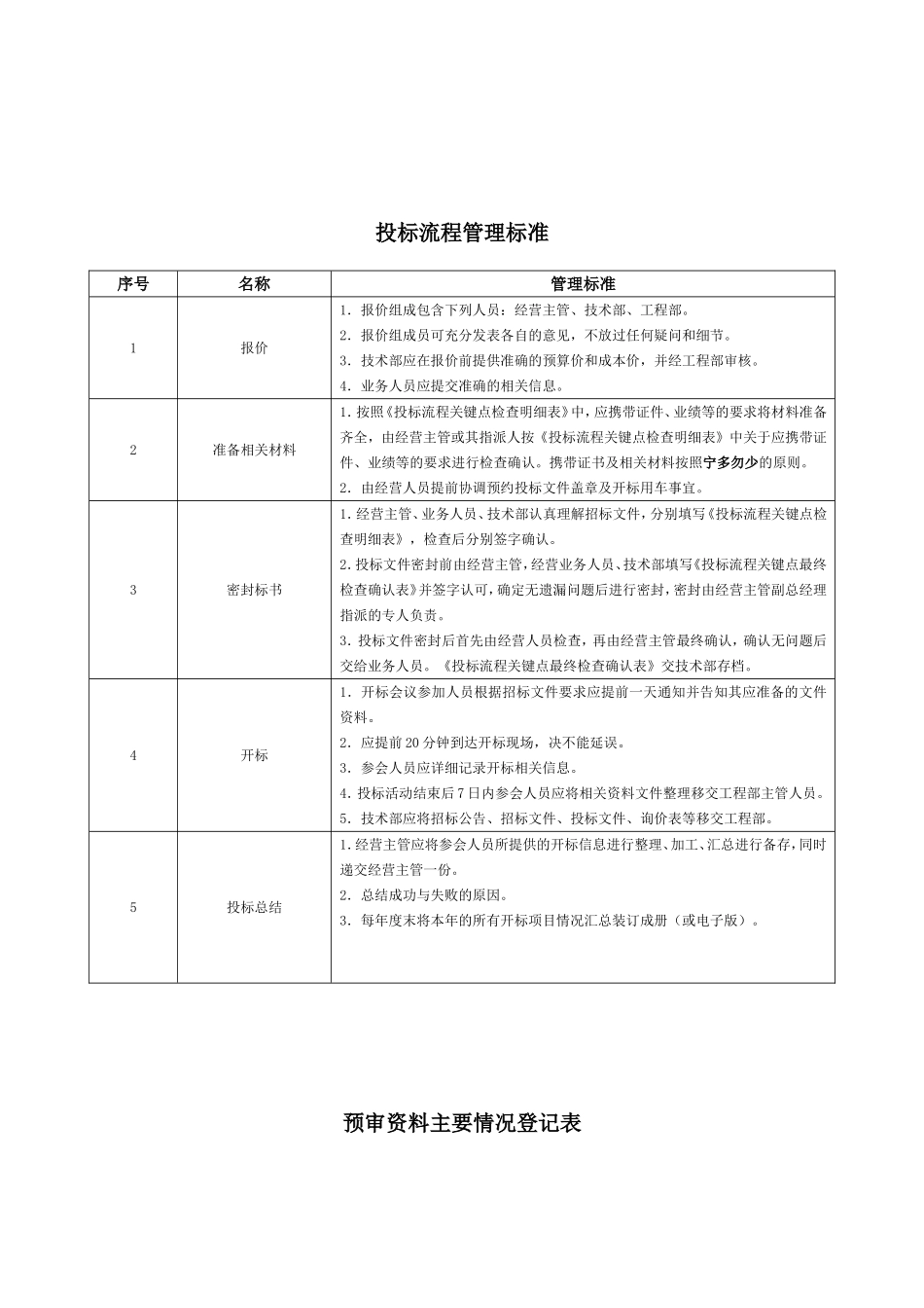 投标管理流程图_第3页