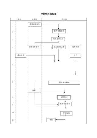 投标管理流程图
