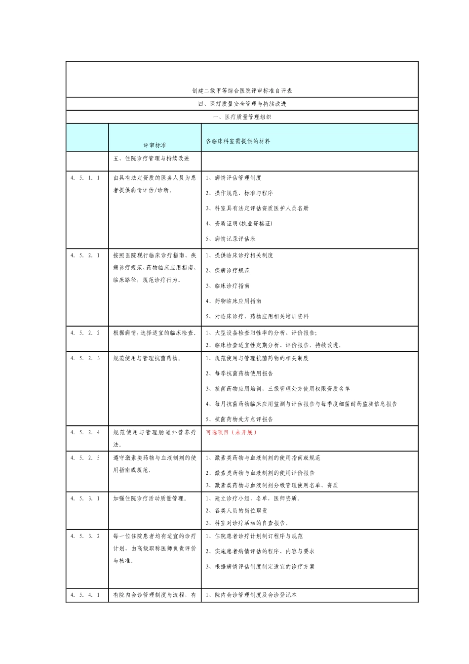 创建二级甲等综合医院评审标准自评表_第1页