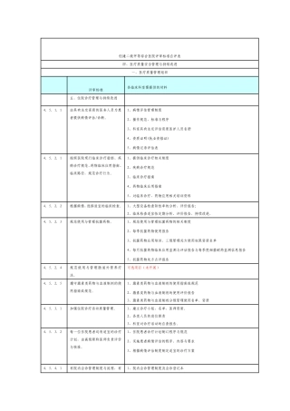 创建二级甲等综合医院评审标准自评表