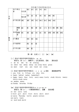 英语48个音标的快速记忆法