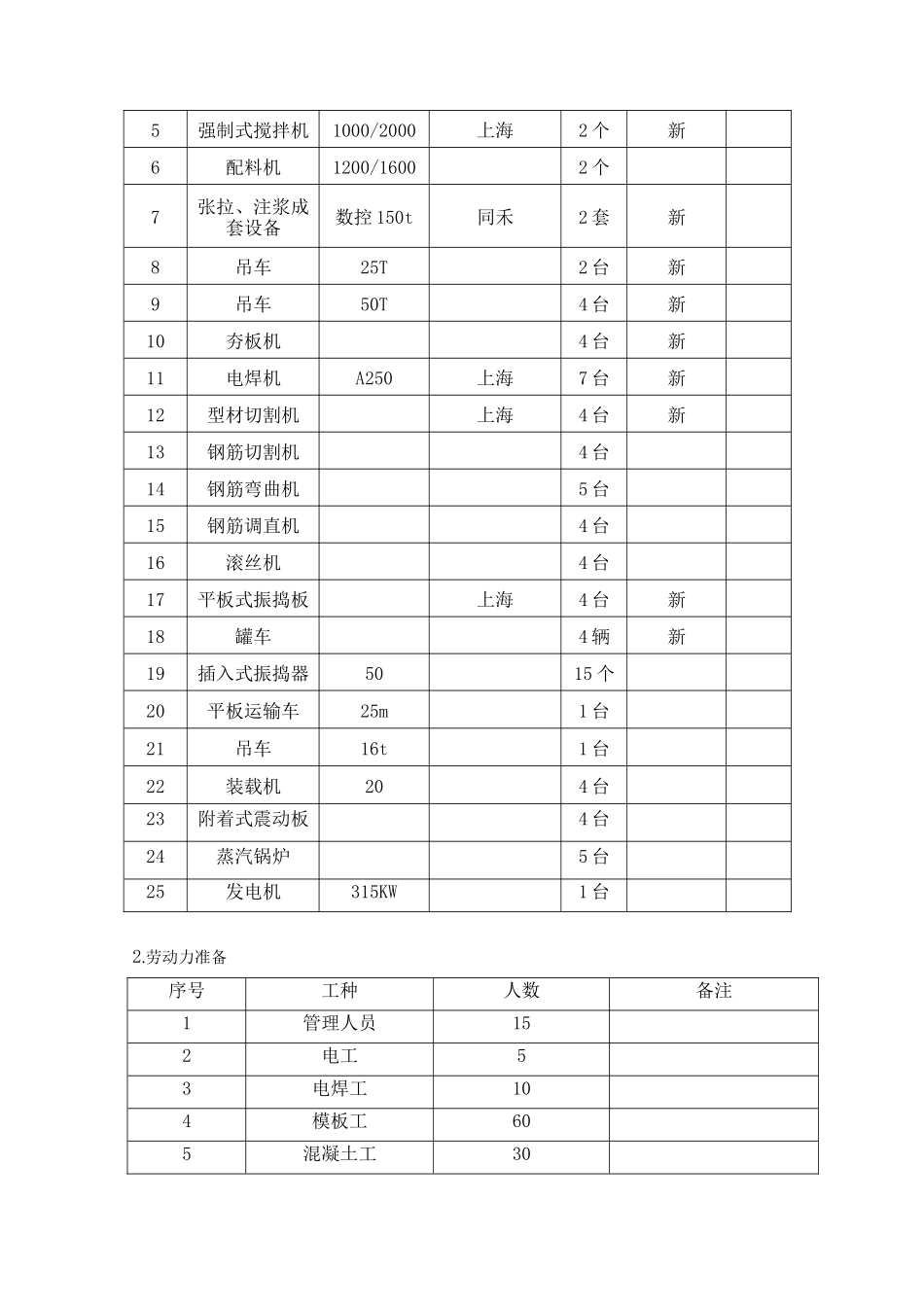 大道交通桥工程预制空心板专项施工方案_第2页