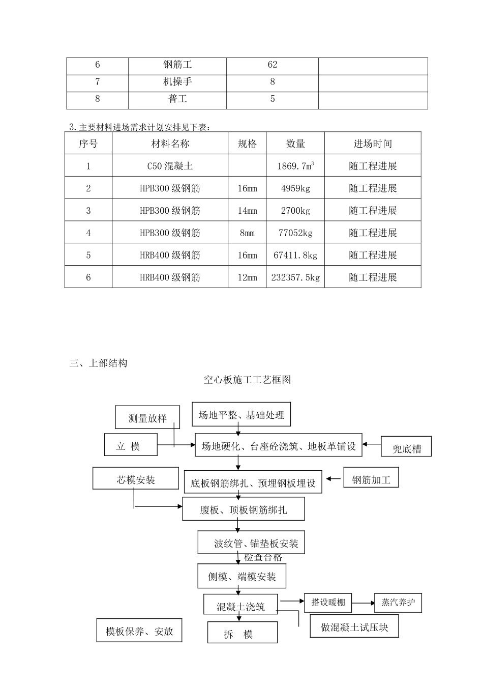 大道交通桥工程预制空心板专项施工方案_第3页