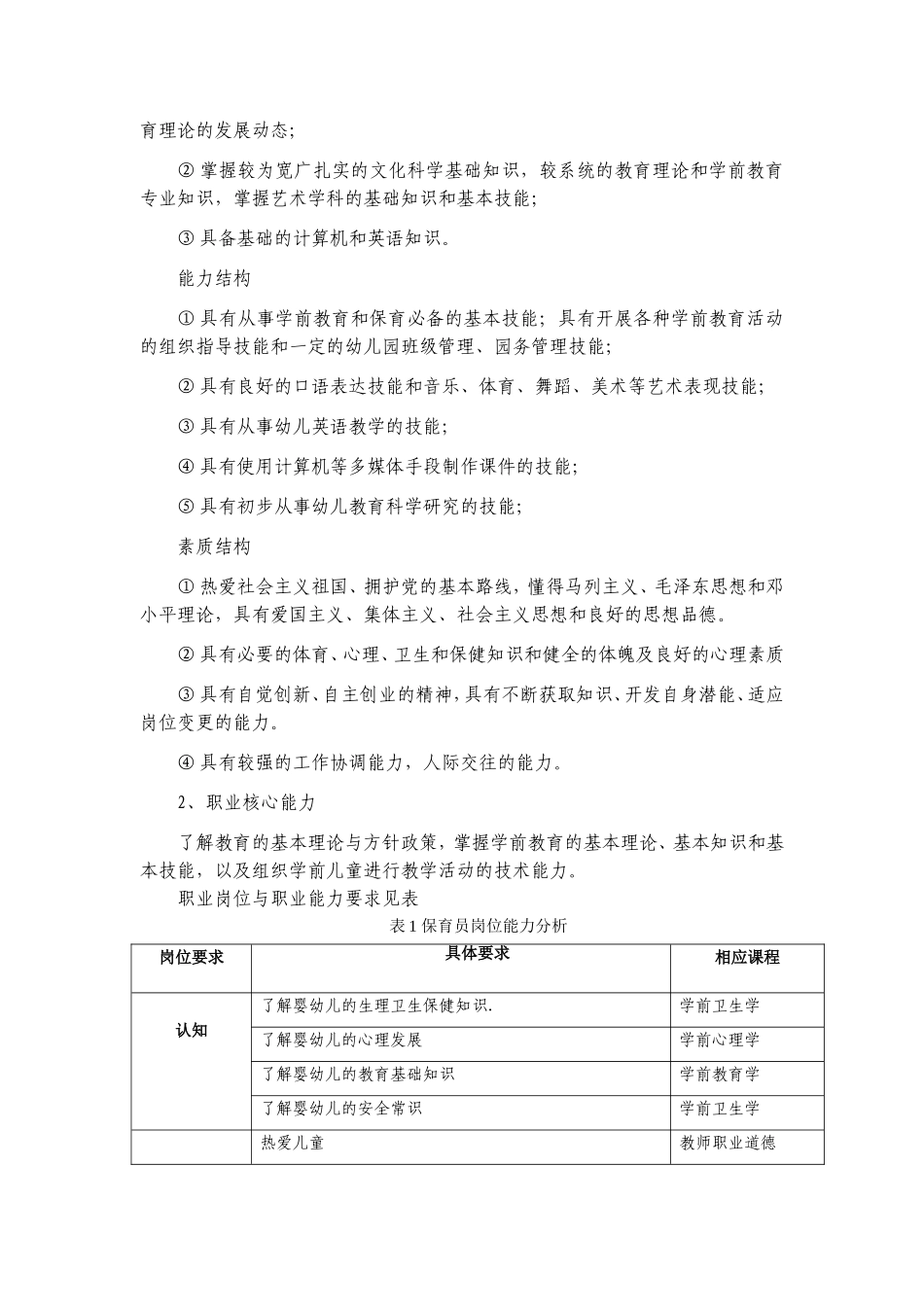 学院学前教育专业人才培养方案（三年制普通专科）_第2页