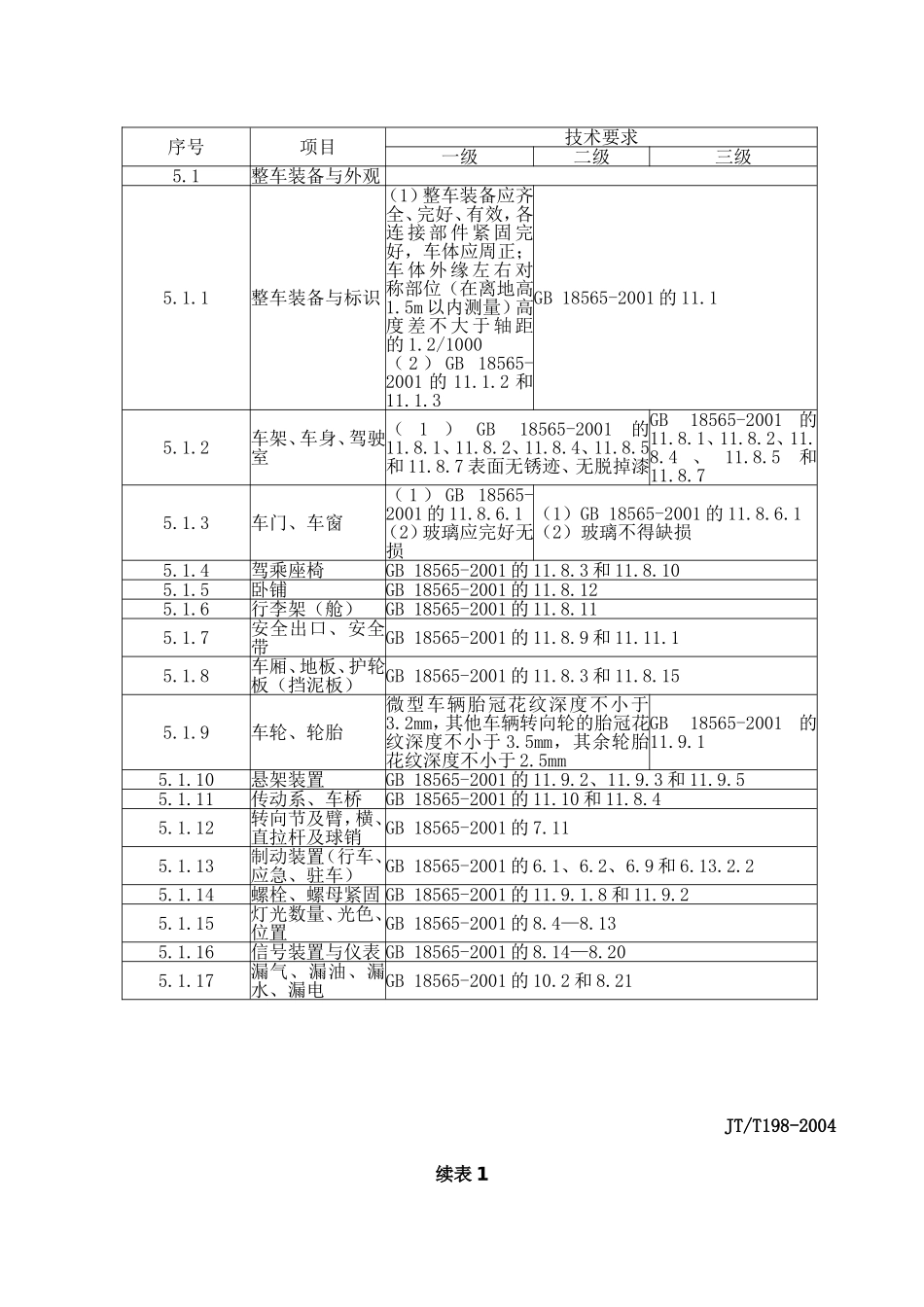 营运车辆技术等级划分和评定要求_第3页