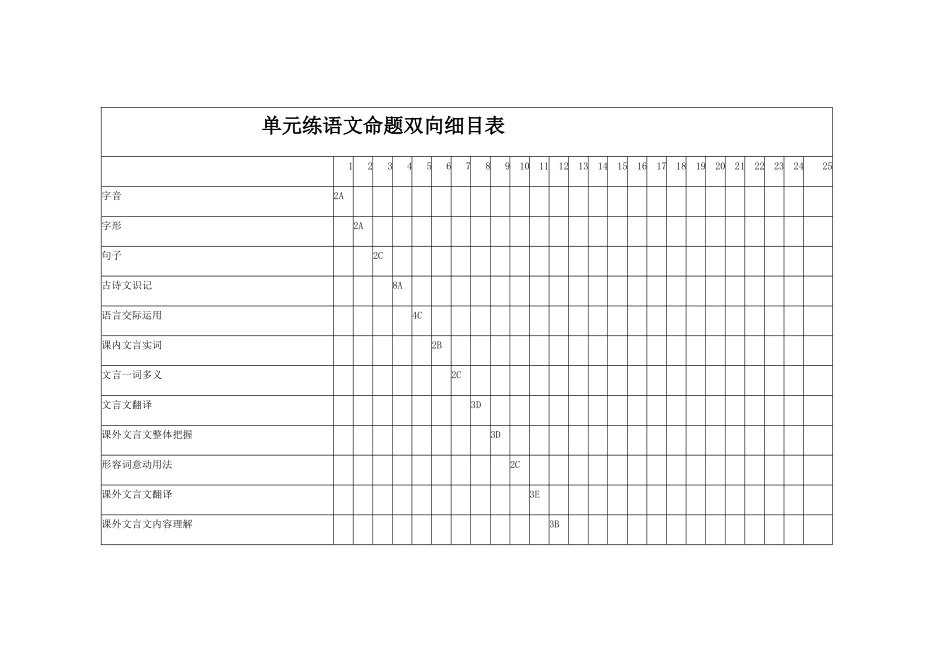 单元练语文命题双向细目表_第1页