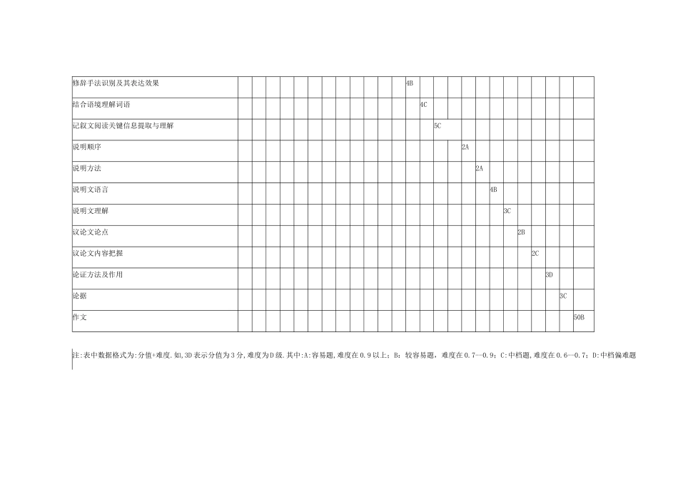 单元练语文命题双向细目表_第2页
