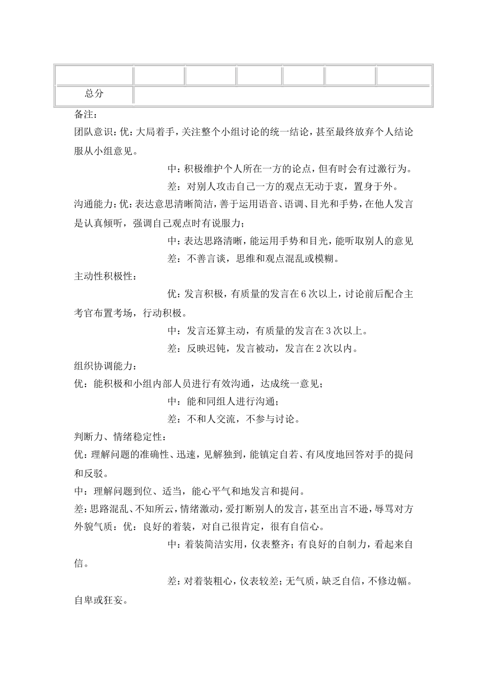 无领导小组讨论面试评分表_第2页