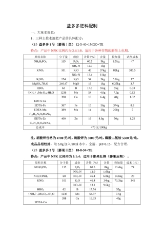 益多多肥料配制方法方案