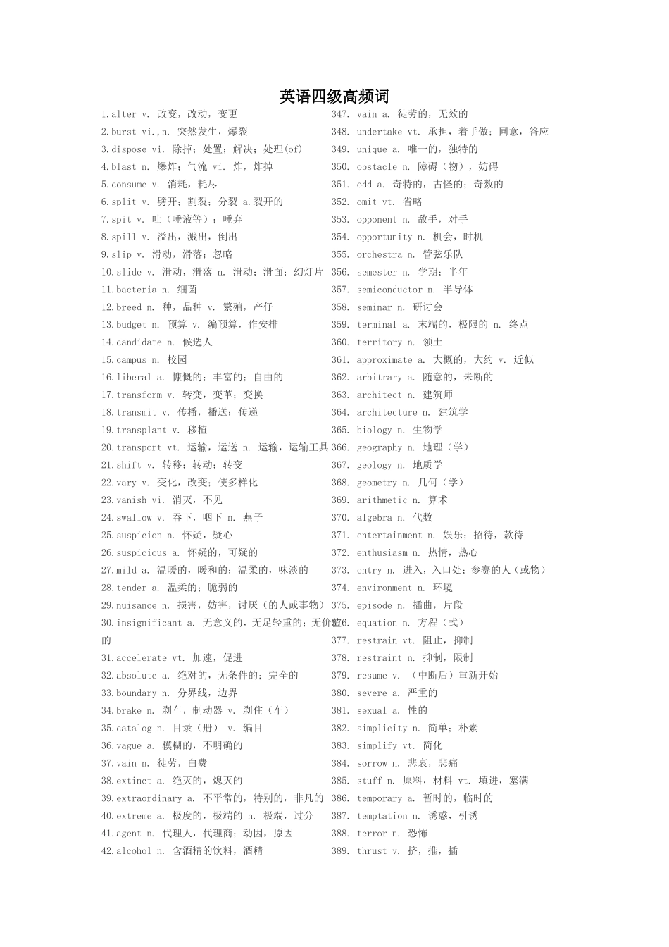 英语四级高频词_第1页