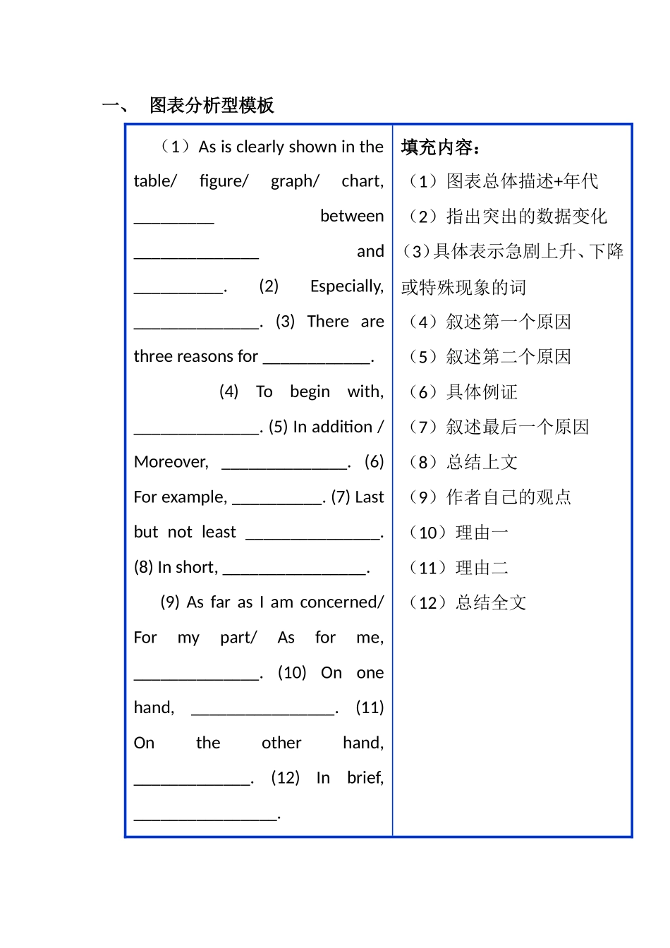 英语图表分析型模板案例_第1页