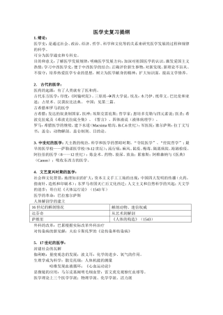 医学史复习提纲