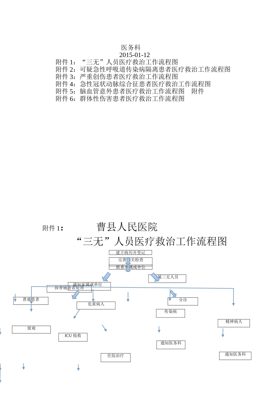 县人民医院特殊人群、特殊病种、群体性伤害患者医疗救治工作制度与流程_第3页