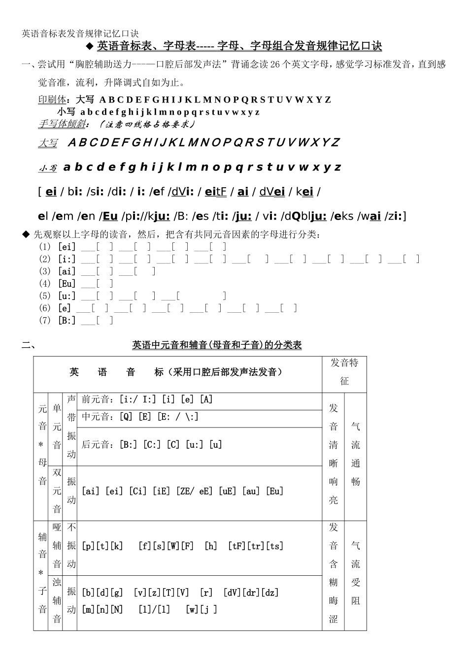 英语音标表发音规律记忆口诀_第1页