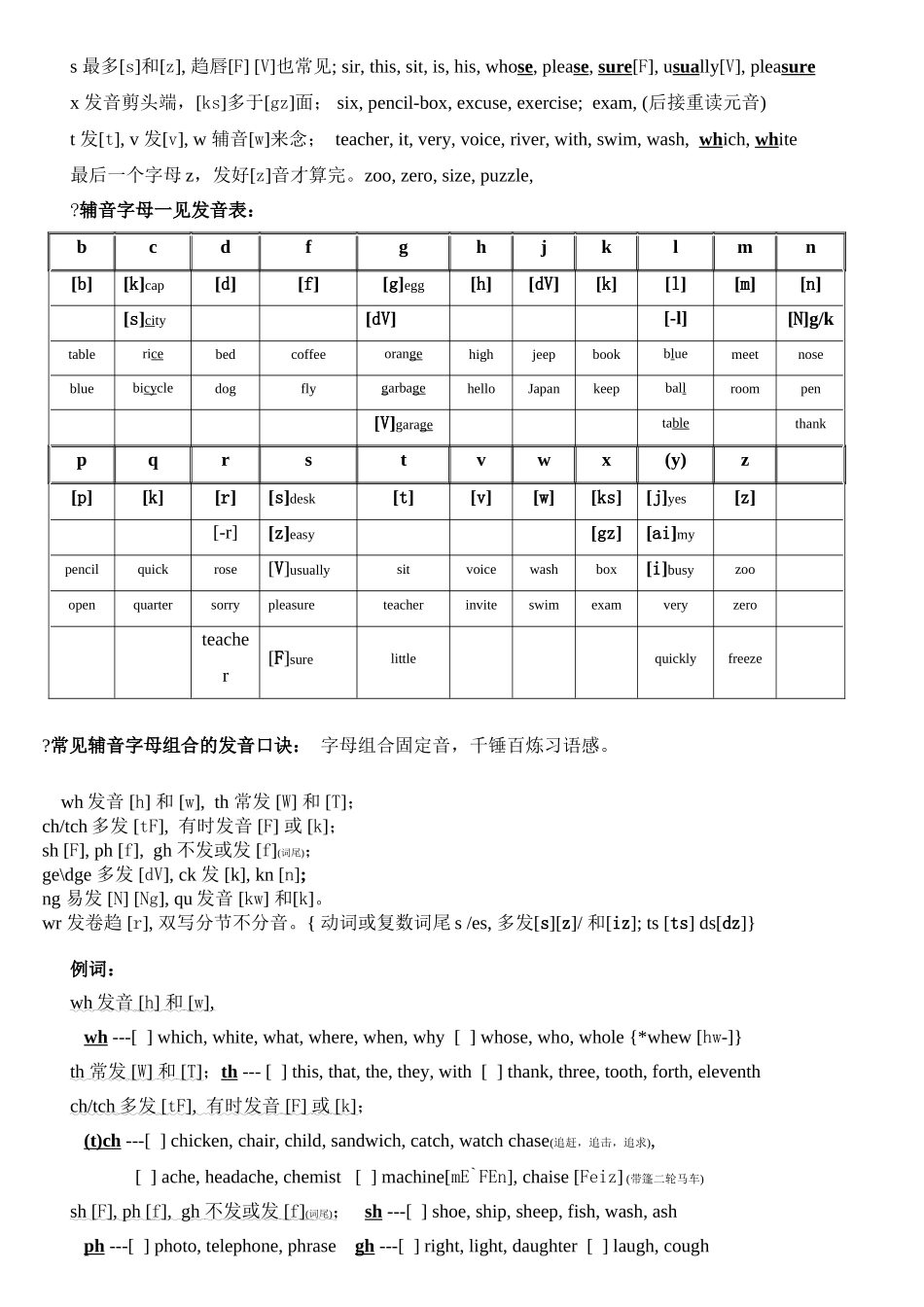 英语音标表发音规律记忆口诀_第3页