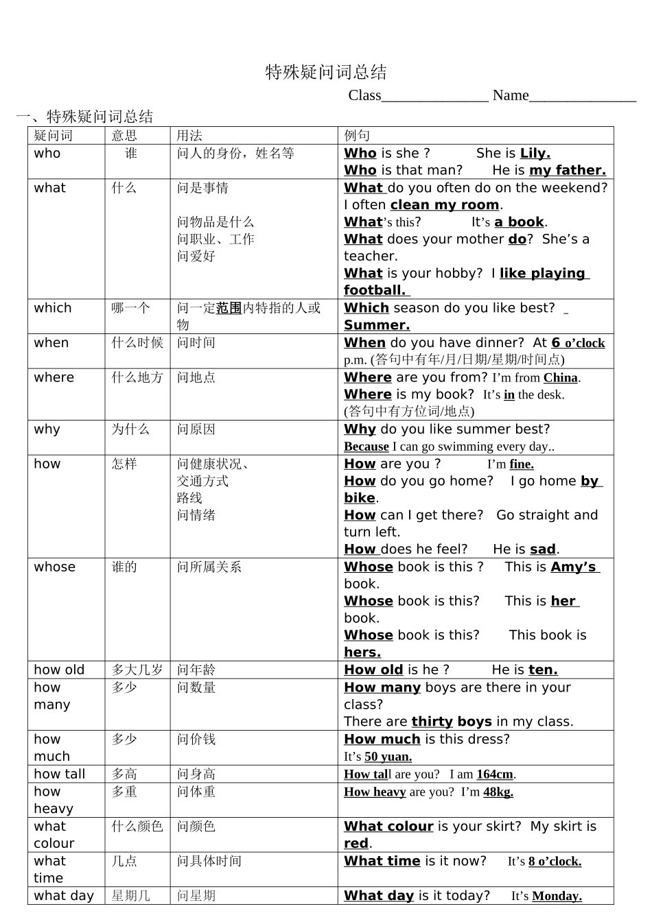 英语语法特殊疑问词总结_第1页