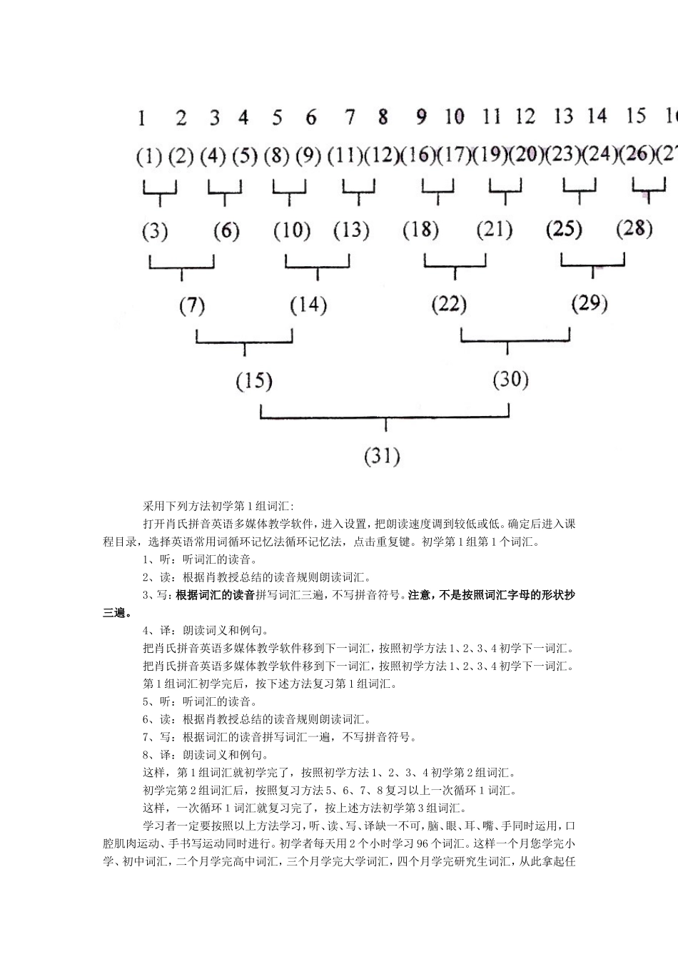 英语常用词循环记忆法_第3页