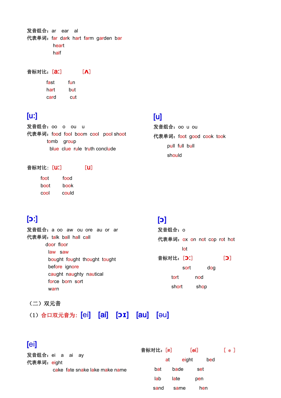 音标入门讲解_第2页