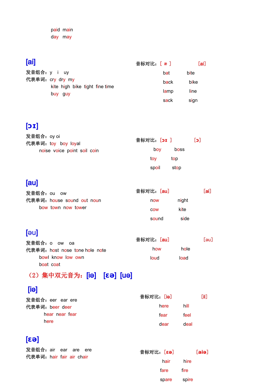 音标入门讲解_第3页
