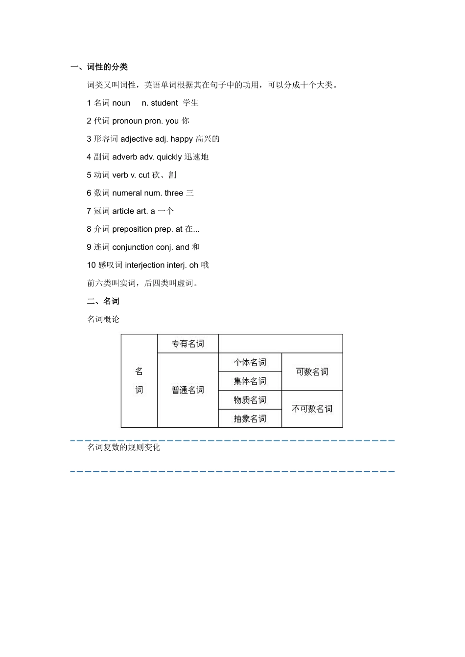 英语词性的分类和知识点_第1页