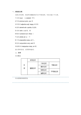 英语词性的分类和知识点
