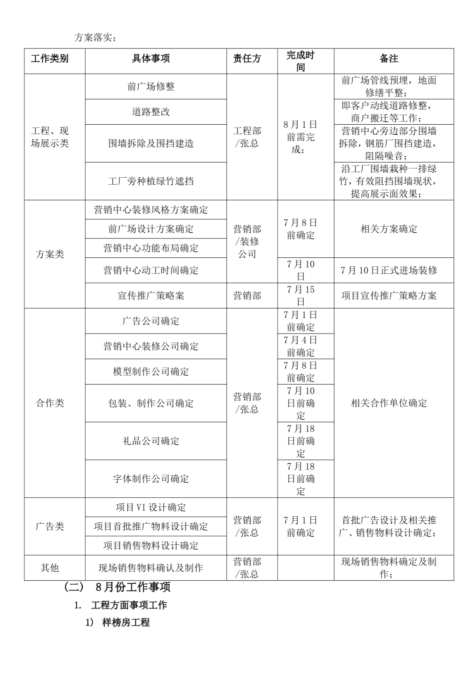 营销节点及事项准备工作_第3页