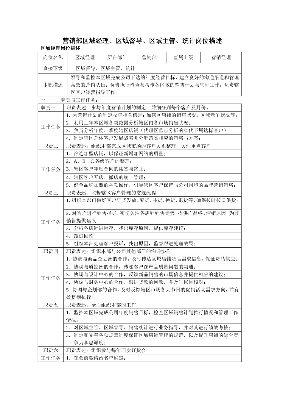 营销部区域经理、区域督导、区域主管、统计岗位描述_第1页