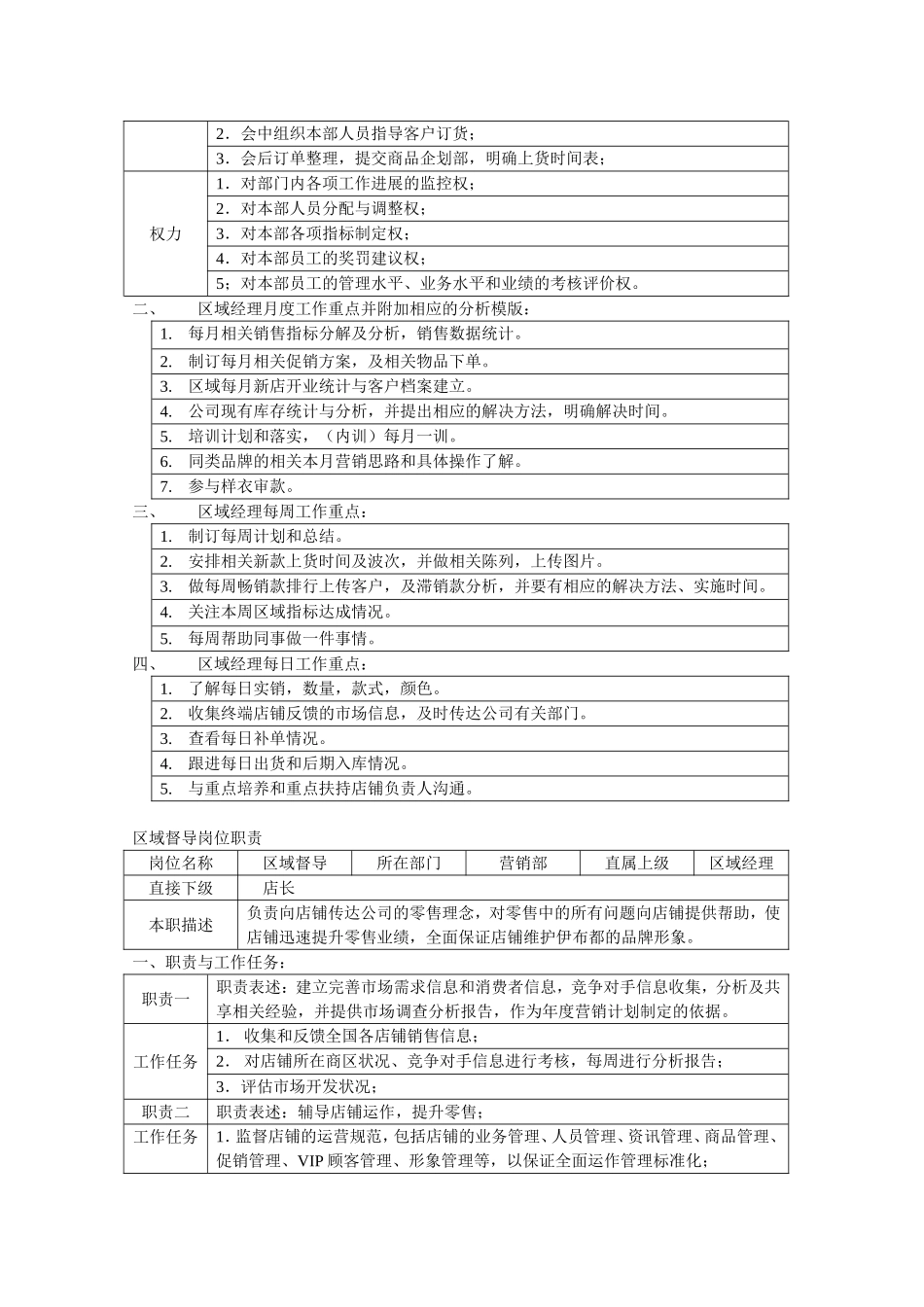 营销部区域经理、区域督导、区域主管、统计岗位描述_第2页