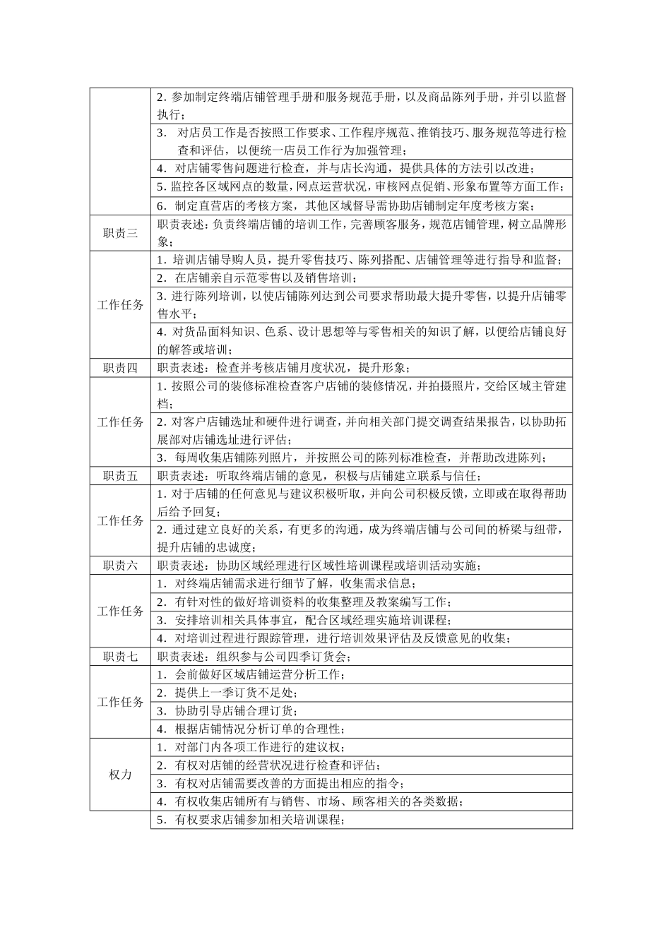 营销部区域经理、区域督导、区域主管、统计岗位描述_第3页