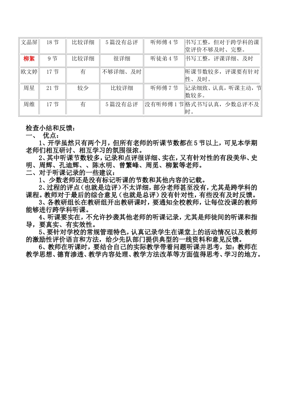 小学教师听课检查记录表_第3页