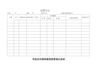 有机农作物种植培肥管理记录表