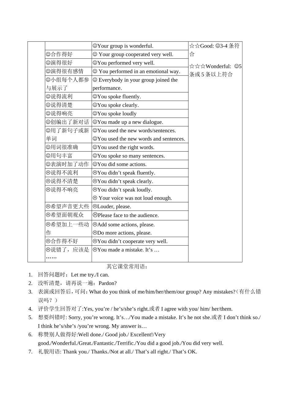 小学英语课堂学生评价用语_第2页