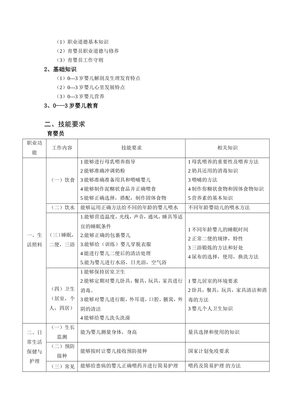 育婴员职业标准培训计划与大纲_第2页
