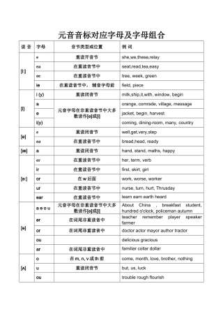 元音音标对应字母及字母组合