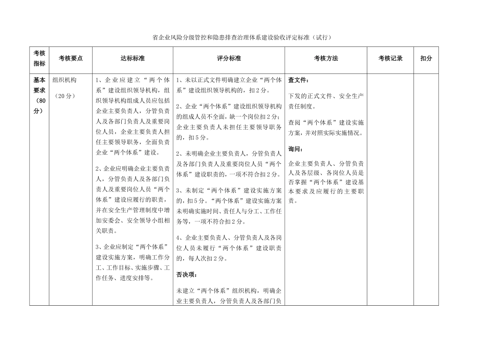 省企业风险分级管控和隐患排查治理体系建设验收评定标准_第1页