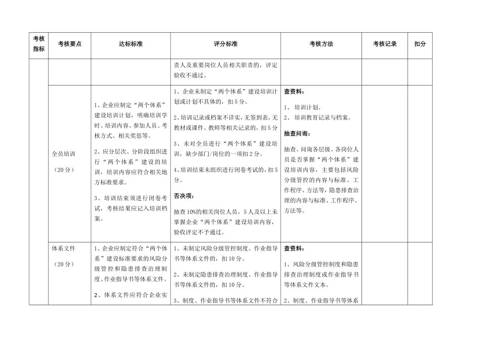 省企业风险分级管控和隐患排查治理体系建设验收评定标准_第2页