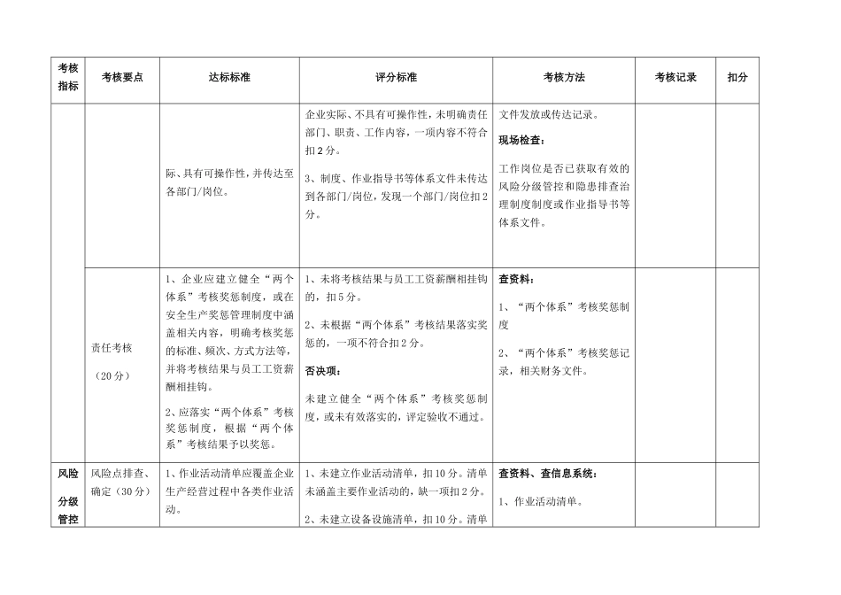 省企业风险分级管控和隐患排查治理体系建设验收评定标准_第3页