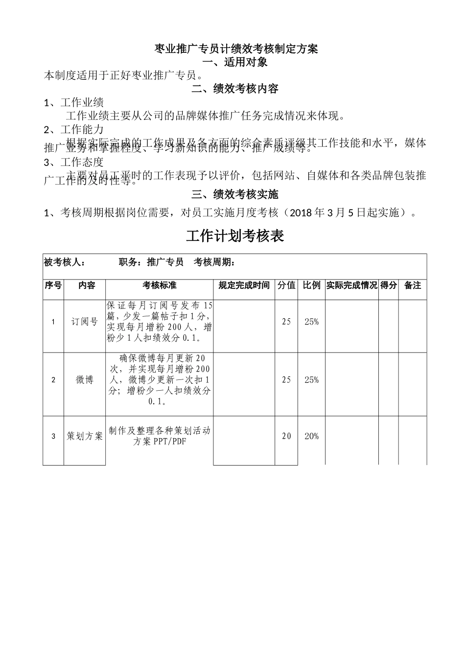 枣业推广专员计绩效考核制定方案_第2页
