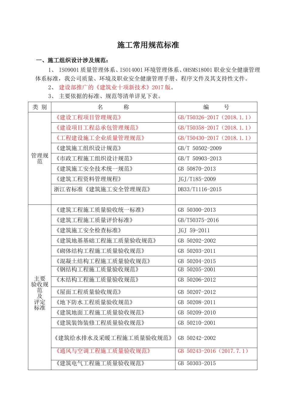 施工常用规范标准_第1页