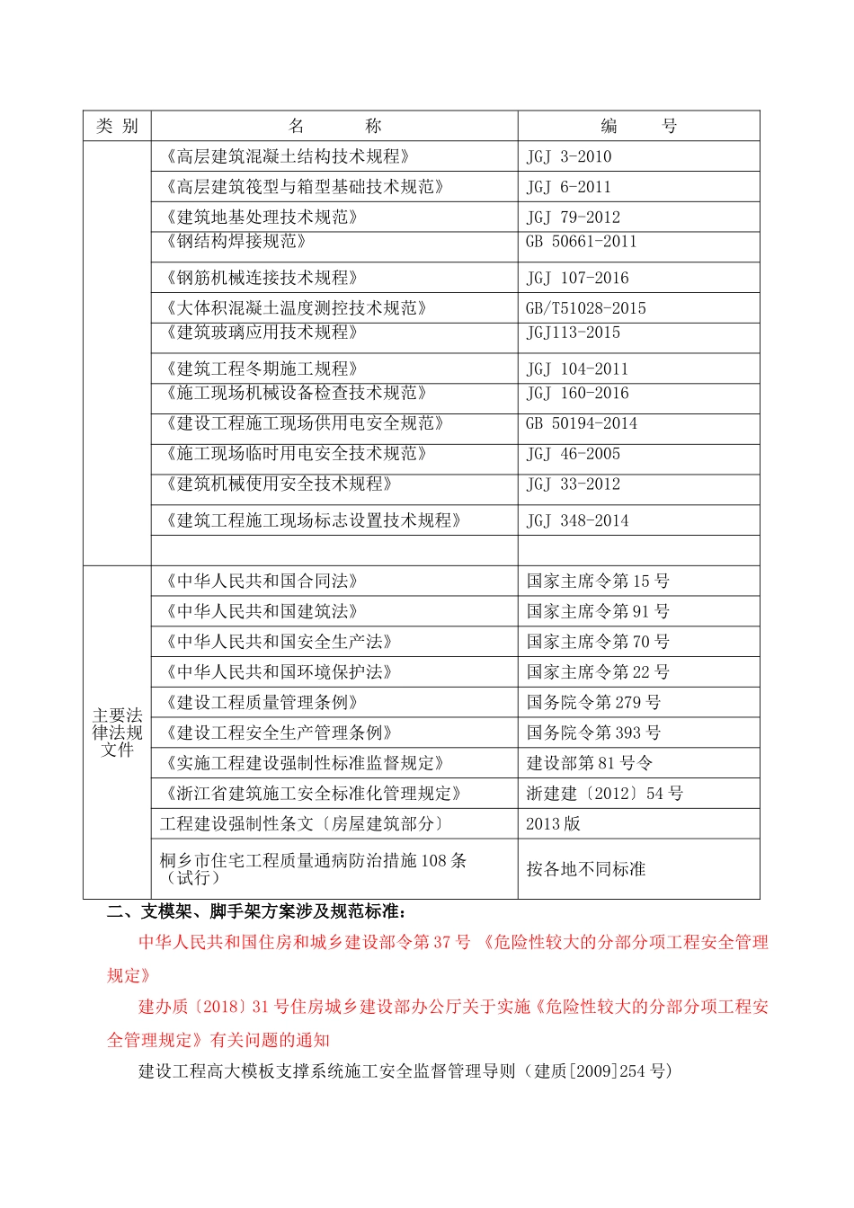 施工常用规范标准_第3页