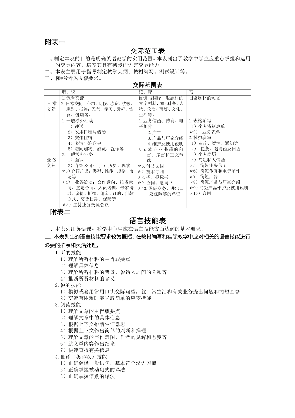 掌握和运用的交际内容教学内容_第1页