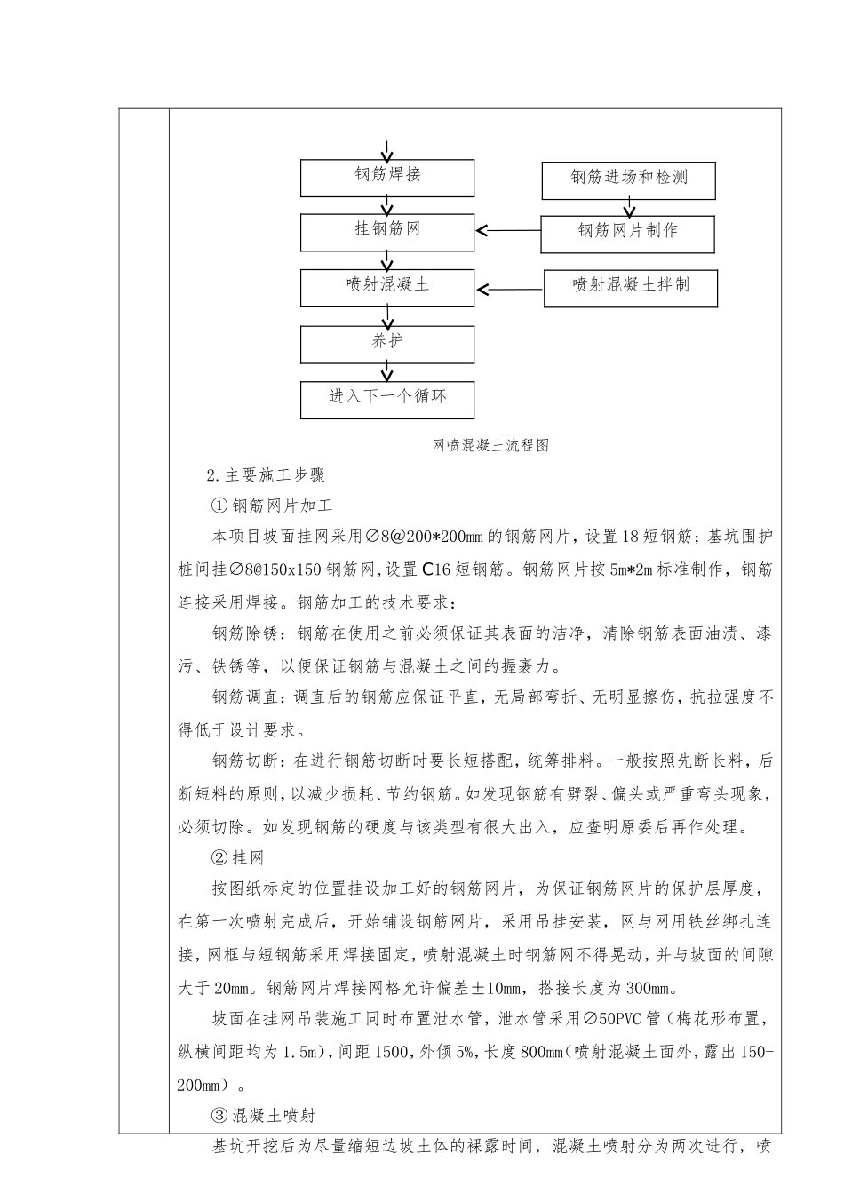 分项工程喷射混凝土质量技术交底卡_第3页