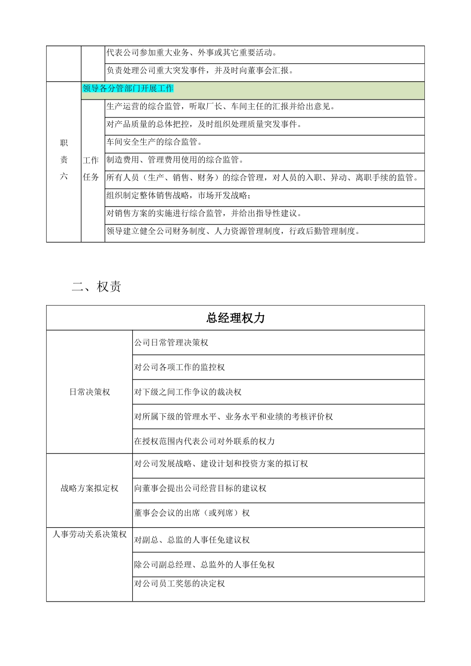 总经理年度合同_第3页