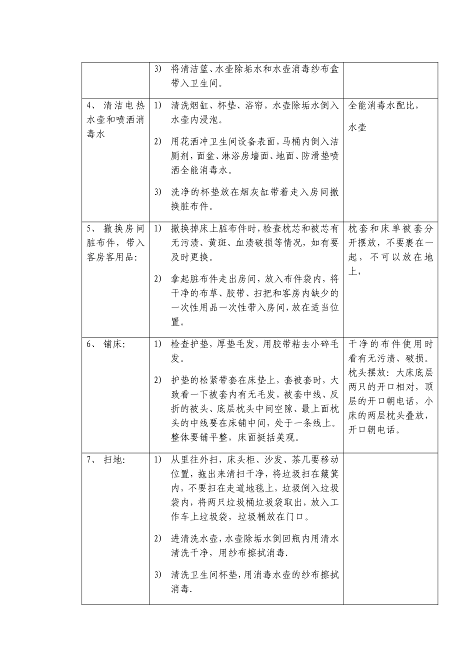 做房十二个步骤_第2页