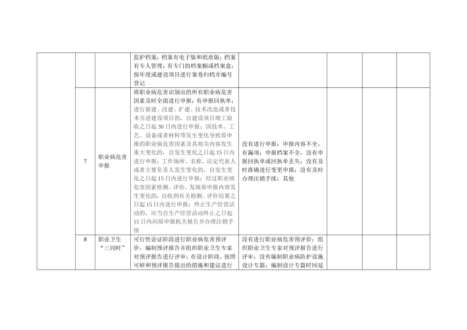 职业病隐患排查表_第3页